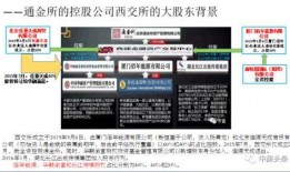 北京通金所最新爆料,揭秘金融圈惊天秘密！